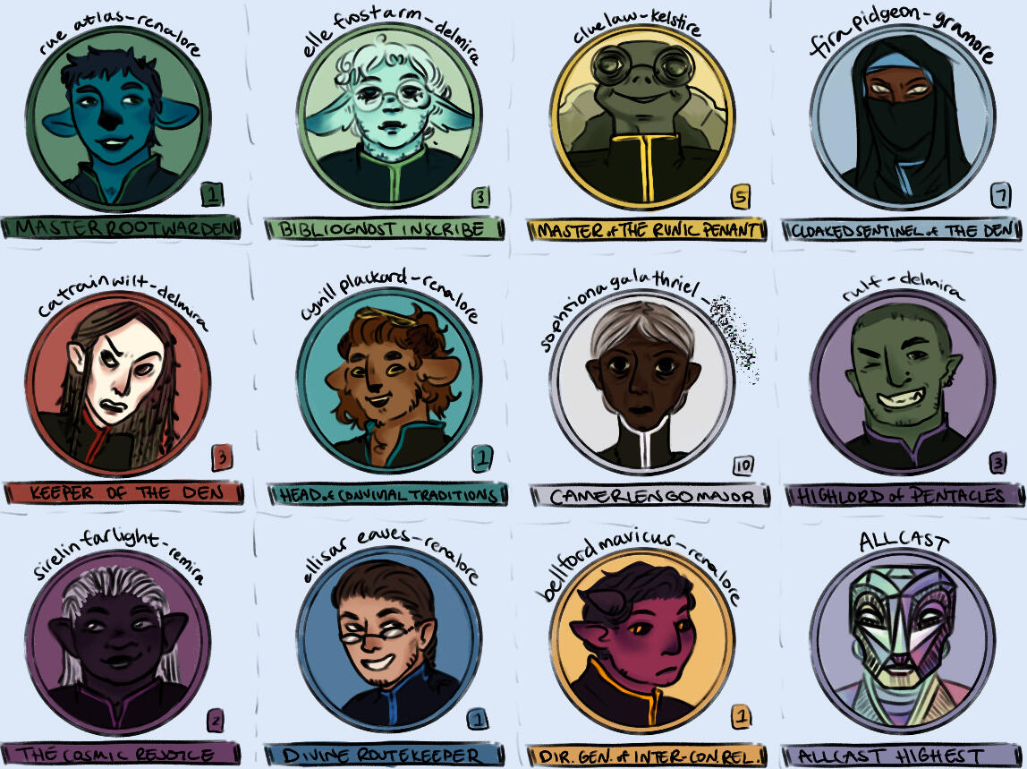 the entire high council of mages from my home campaign! their names are wack on purpose because their egos got so inflated they needed the titles to show off